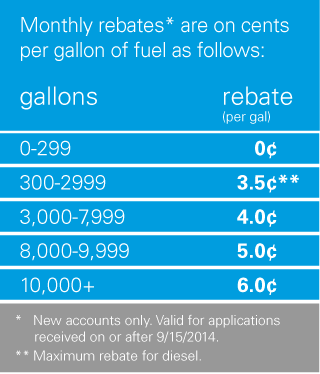 Gallon Breakdown Chart